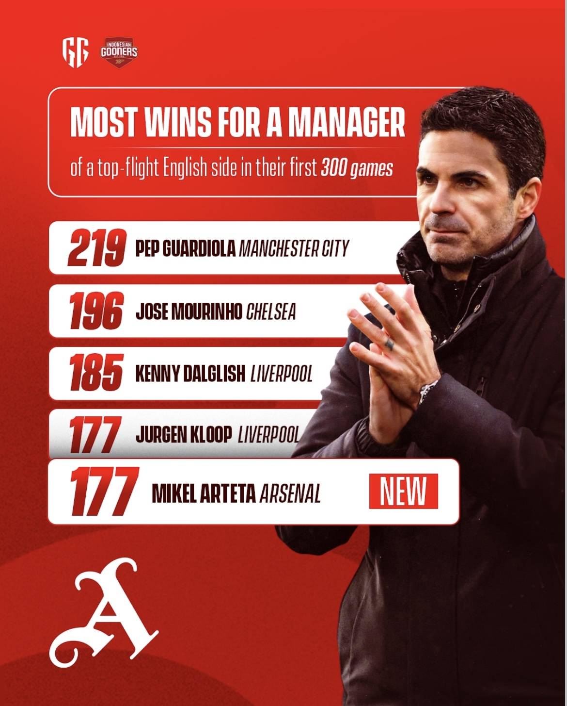 英超今晨再迎强敌，纽约尼克斯扳平良机，主帅态度：气氛紧张，球队文化再被提及的简单介绍